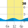 Kinsale tide chart for Sunday, April 30, 2023