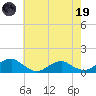 Kinsale tide chart for Friday, May 19, 2023