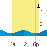 Kinsale tide chart for Monday, May 1, 2023