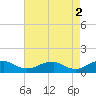 Kinsale tide chart for Tuesday, May 2, 2023