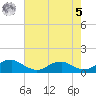 Kinsale tide chart for Friday, May 5, 2023