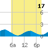Kinsale tide chart for Saturday, June 17, 2023