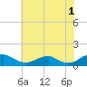 Kinsale tide chart for Thursday, June 1, 2023