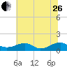 Kinsale tide chart for Monday, June 26, 2023
