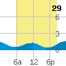 Kinsale tide chart for Thursday, June 29, 2023