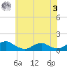 Kinsale tide chart for Saturday, June 3, 2023