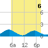 Kinsale tide chart for Tuesday, June 6, 2023