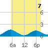 Kinsale tide chart for Wednesday, June 7, 2023