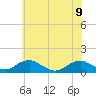 Kinsale tide chart for Friday, June 9, 2023