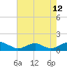 Kinsale tide chart for Saturday, August 12, 2023