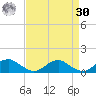Kinsale tide chart for Wednesday, August 30, 2023