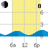 Kinsale tide chart for Tuesday, August 8, 2023