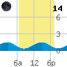 Kinsale tide chart for Thursday, September 14, 2023