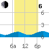 Kinsale tide chart for Friday, October 6, 2023