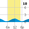 Kinsale tide chart for Friday, November 10, 2023