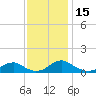 Kinsale tide chart for Wednesday, November 15, 2023