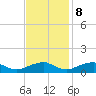Kinsale tide chart for Wednesday, November 8, 2023