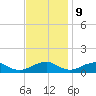 Kinsale tide chart for Thursday, November 9, 2023