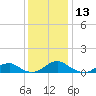 Kinsale tide chart for Wednesday, December 13, 2023