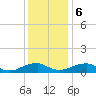 Kinsale tide chart for Wednesday, December 6, 2023