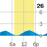 Kinsale tide chart for Friday, January 26, 2024