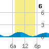 Kinsale tide chart for Saturday, January 6, 2024