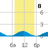 Kinsale tide chart for Monday, January 8, 2024