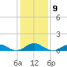 Kinsale tide chart for Tuesday, January 9, 2024
