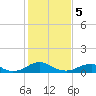 Kinsale tide chart for Monday, February 5, 2024