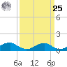 Kinsale tide chart for Monday, March 25, 2024