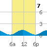 Kinsale tide chart for Thursday, March 7, 2024