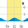 Kinsale tide chart for Friday, March 8, 2024