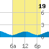 Kinsale tide chart for Friday, April 19, 2024