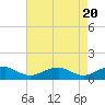 Kinsale tide chart for Saturday, April 20, 2024