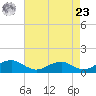 Kinsale tide chart for Tuesday, April 23, 2024