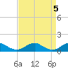 Kinsale tide chart for Friday, April 5, 2024