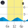 Kinsale tide chart for Monday, April 8, 2024