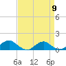 Kinsale tide chart for Tuesday, April 9, 2024