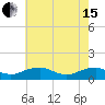 Kinsale tide chart for Wednesday, May 15, 2024