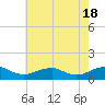 Kinsale tide chart for Saturday, May 18, 2024