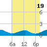 Kinsale tide chart for Sunday, May 19, 2024