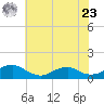 Kinsale tide chart for Thursday, May 23, 2024