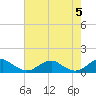Kinsale tide chart for Sunday, May 5, 2024