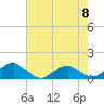 Kinsale tide chart for Wednesday, May 8, 2024