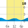 Kinsale tide chart for Tuesday, June 18, 2024