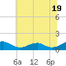 Kinsale tide chart for Wednesday, June 19, 2024
