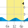 Kinsale tide chart for Tuesday, June 4, 2024