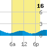 Kinsale tide chart for Tuesday, July 16, 2024