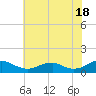 Kinsale tide chart for Thursday, July 18, 2024