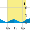 Kinsale tide chart for Monday, July 1, 2024